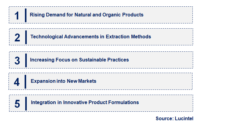 Emerging Trends in the Goji Seeds Oil Market